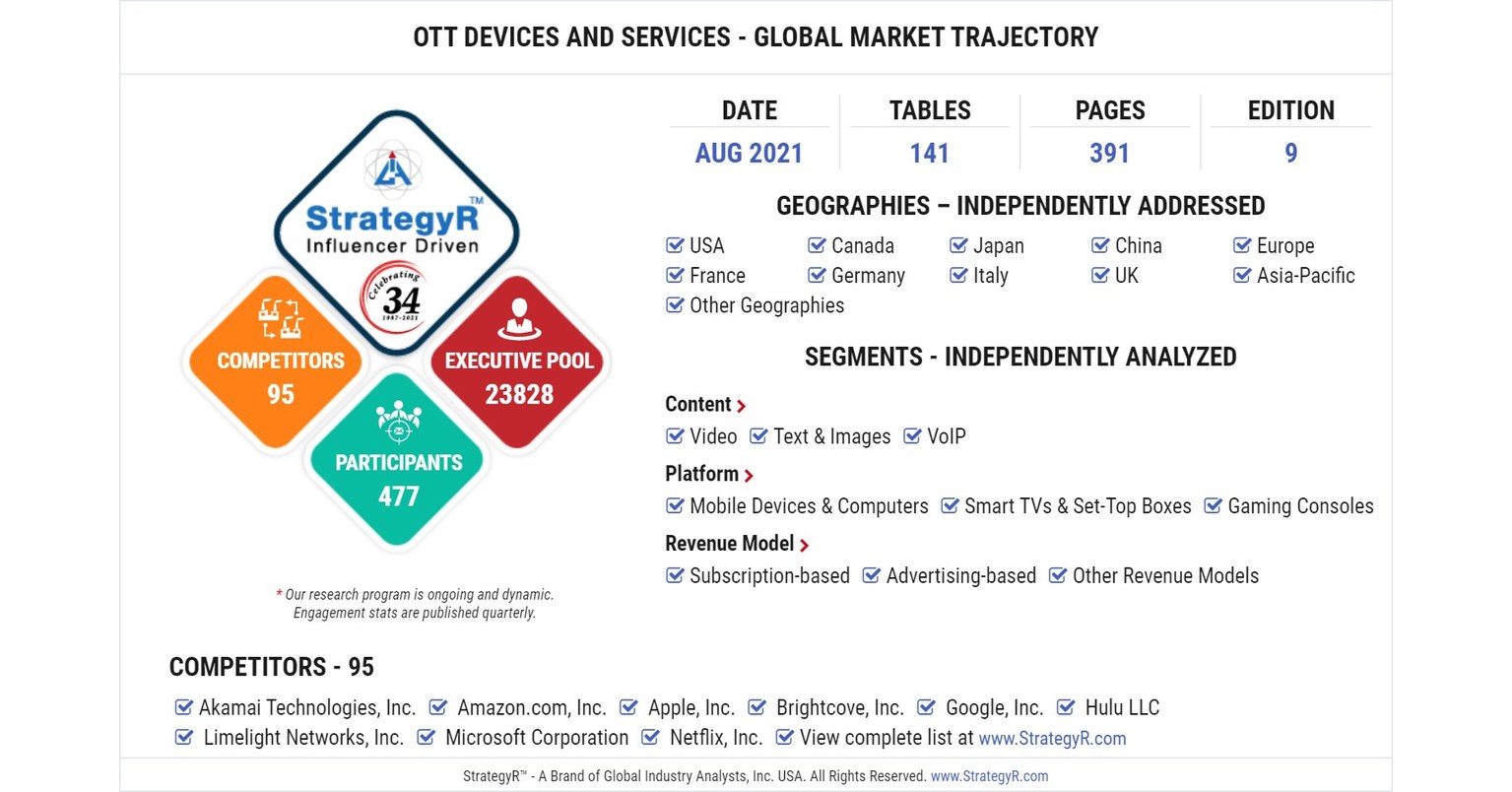 Global Industry Analysts Predicts the World OTT Devices and Services Market to Reach $217.5 Billion by 2026