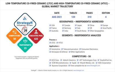 Global Low-Temperature Co-Fired Ceramic (LTCC) and High-Temperature Co-Fired Ceramic (HTCC) Market