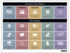Comerica Bank Announces ESG Platform, Releases Annual Corporate Responsibility Report