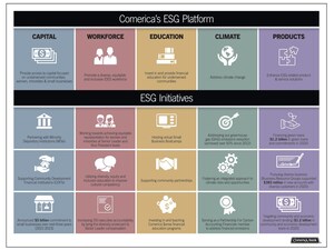 Comerica Bank Announces ESG Platform, Releases Annual Corporate Responsibility Report