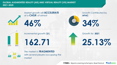 2023’s (and 2024’s) 21 E-Commerce Trends You Need To Know Now | Brand24