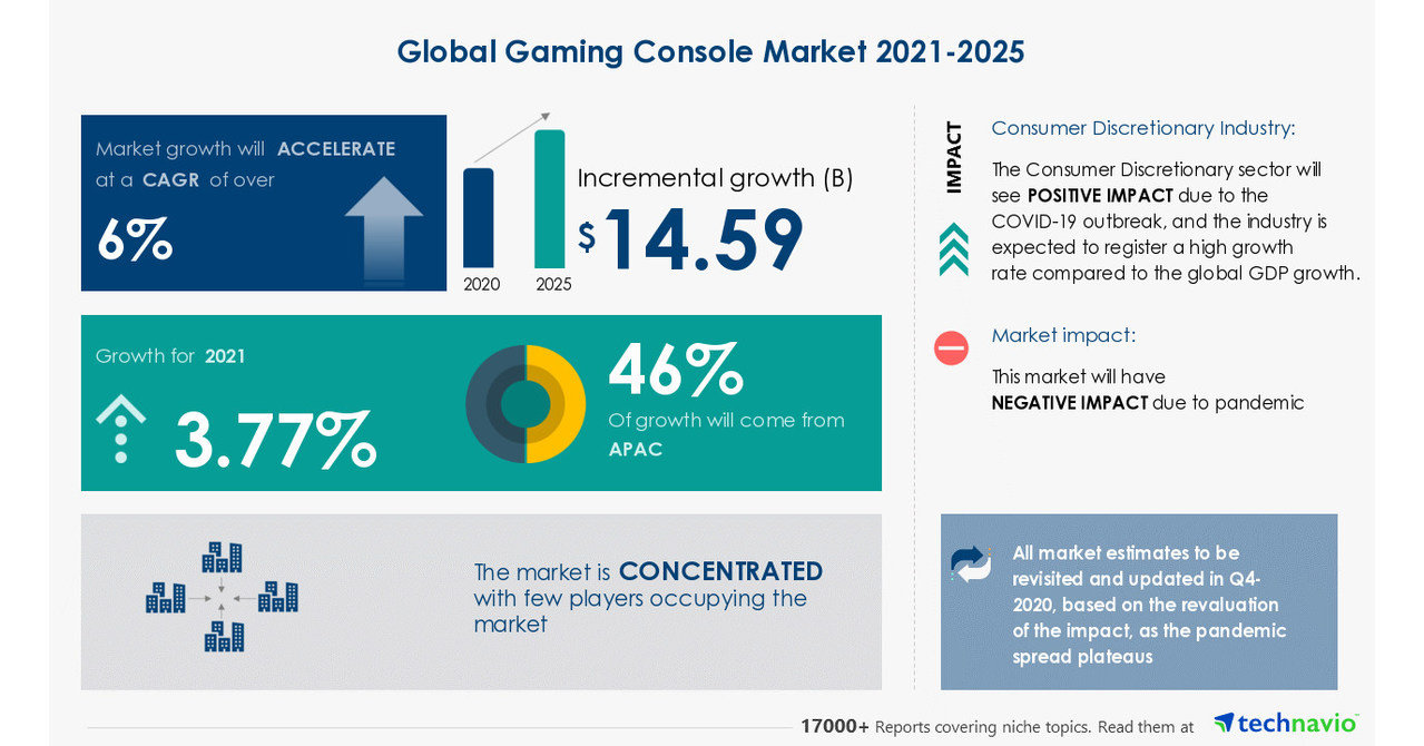 Next-gen console analysis: Sony to challenge Microsoft with higher prices,  more exclusive games – GeekWire