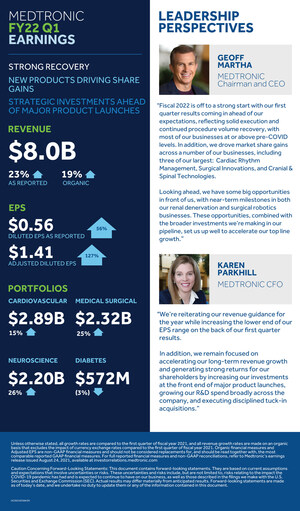 Medtronic Reports First Quarter Fiscal 2022 Financial Results