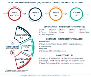 Valued to be 8.8 Million Units by 2026, Smart Augmented Reality (AR) Glasses Slated for Robust Growth Worldwide