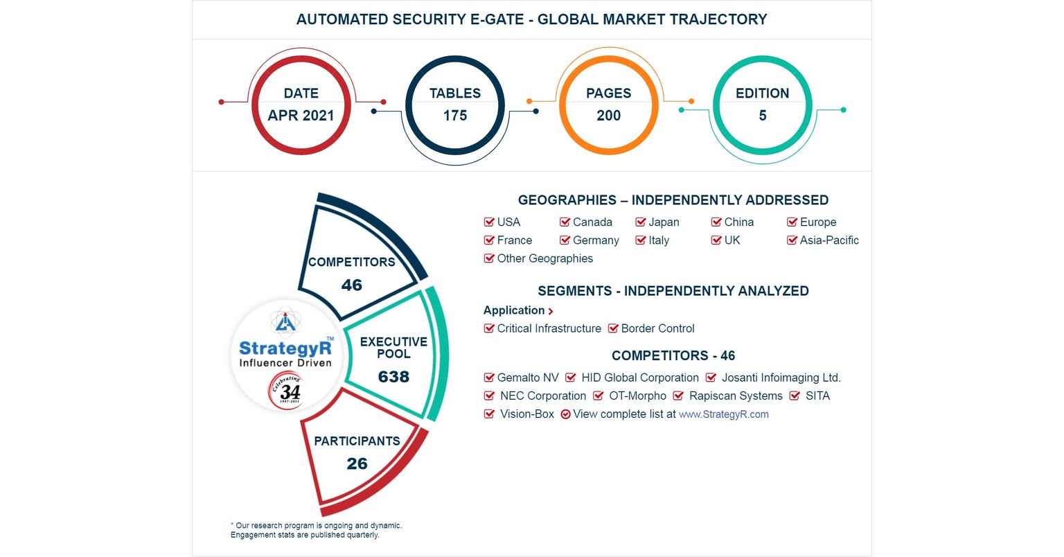 A $1.2 Billion Global Opportunity for Automated Security E-gate by 2026 - New Research from StrategyR