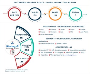 A $1.2 Billion Global Opportunity for Automated Security E-gate by 2026 - New Research from StrategyR