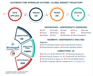 Valued to be $1.3 Billion by 2026, Automatic Fire Sprinkler Systems Slated for Robust Growth Worldwide
