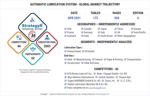 Global Automatic Lubrication System Market to Reach $939.1 Million by 2026