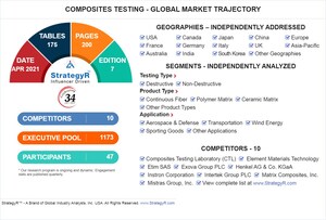 New Study from StrategyR Highlights a $2.6 Billion Global Market for Composites Testing by 2026