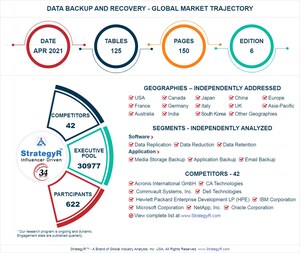 Global Industry Analysts Predicts the World Data Backup and Recovery Market to Reach $14.2 Billion by 2026