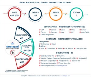 Global Industry Analysts Predicts the World Email Encryption Market to Reach $11.3 Billion by 2026