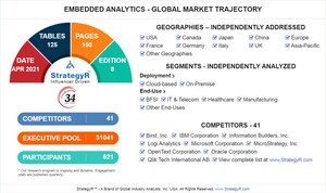 A $84.4 Billion Global Opportunity for Embedded Analytics by 2026 - New Research from StrategyR