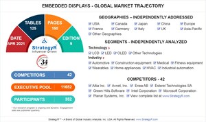 New Analysis from Global Industry Analysts Reveals Steady Growth for Embedded Displays, with the Market to Reach $28.7 Billion Worldwide by 2026