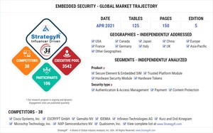 Valued to be $6.3 Billion by 2026, Embedded Security Slated for Robust Growth Worldwide