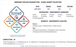 With Market Size Valued at $245.3 Million by 2026, it`s a Healthy Outlook for the Global Emergency Beacon Transmitters Market