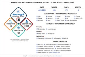 New Analysis from Global Industry Analysts Reveals Steady Growth for Energy Efficient Low Horsepower AC Motors, with the Market to Reach $90 Billion Worldwide by 2026