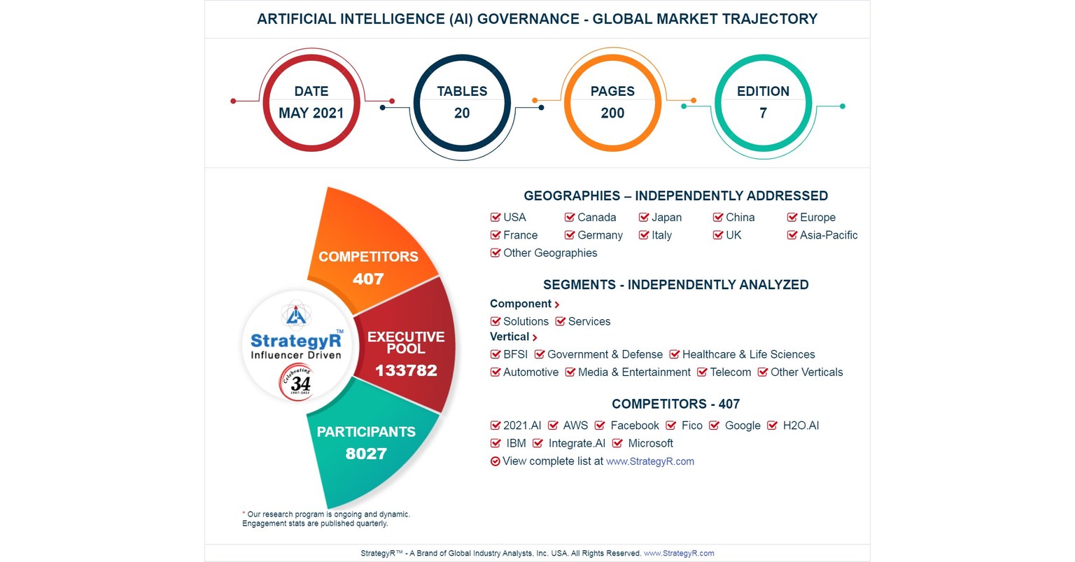 a-402-million-global-opportunity-for-artificial-intelligence-ai