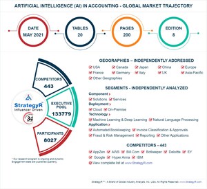 Valued to be $9.3 Billion by 2026, Artificial Intelligence (AI) in Accounting Slated for Robust Growth Worldwide