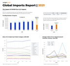 Report: U.S. Imports Tracking for 20% YoY Growth With China, India, Vietnam Leading