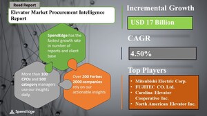 USD 17 Billion Growth expected in Elevator Market by 2024 | Sourcing and Procurement Report | SpendEdge