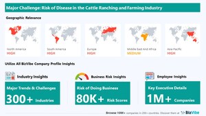 BizVibe Highlights Key Challenges Facing the Cattle Ranching and Farming Industry | Monitor Business Risk and View Company Insights