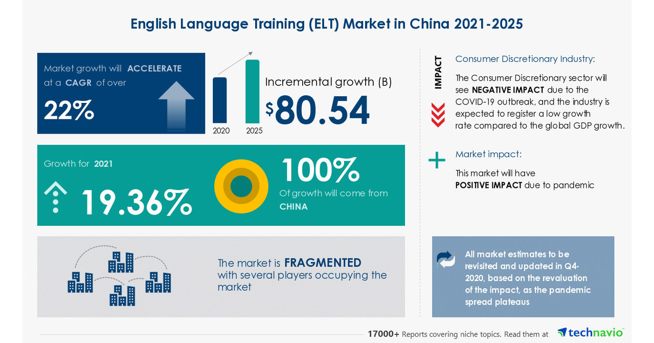 China Cosmetics Market (By Product Type and Distribution Channel): Insights  & Forecast with Potential Impact of COVID-19 (2021-2025)