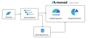 Monad Emerges from Stealth with $17M to Build Security Data Platform in the Cloud