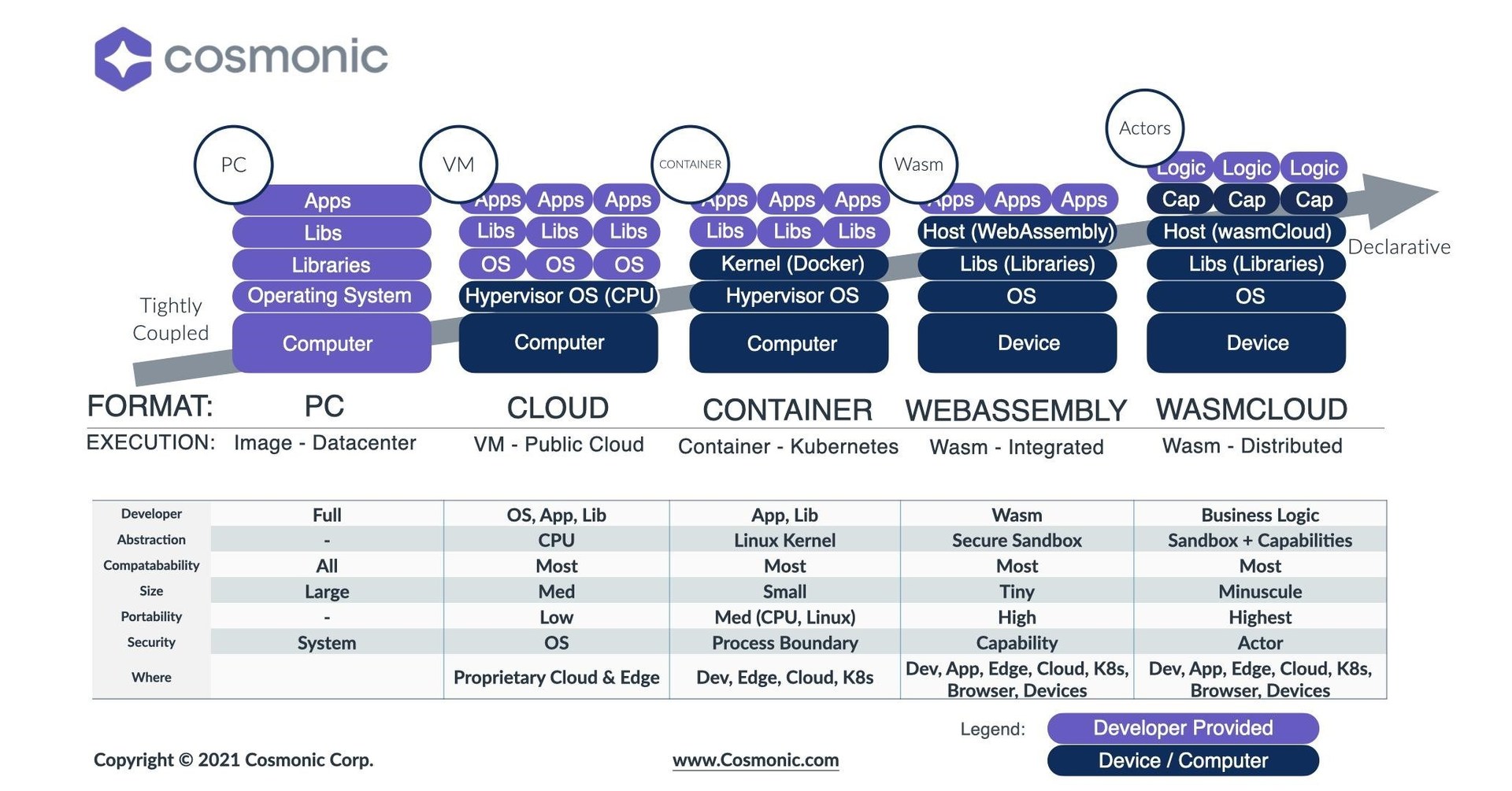 Page 80 – Cloud Native Computing Foundation