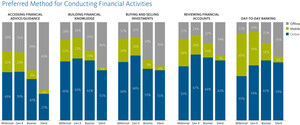 Broadridge Study: 2 in 3 Millennials Likely to Begin Working with FAs