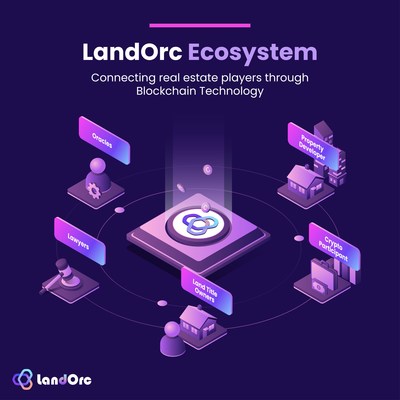 LandOrc Ecosystem. Connecting real estate players through Blockchain technology.