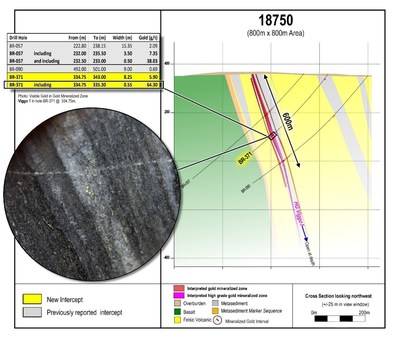 Figure 4: Cross section 18750 located in the southeastern "Viggo" area of the Phase 1 drill grid. The mineralized zone intersected in BR-371 and BR-057 plunges towards the west, into this view. Drill core photos are of selected intervals and are not representative of all gold mineralization on the property. Assay results from past drilling are also provided in the included table. (CNW Group/Great Bear Resources Ltd.)