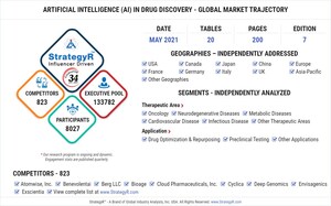 With Market Size Valued at $2.6 Billion by 2026, it`s a Healthy Outlook for the Global Artificial Intelligence (AI) in Drug Discovery Market