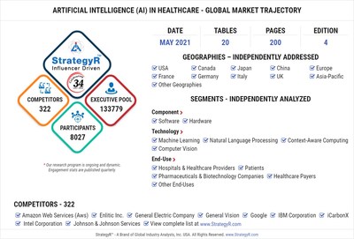 Global Artificial Intelligence (AI) in Healthcare Market