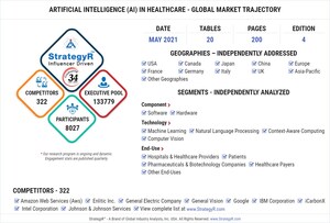 With Market Size Valued at $40 Billion by 2026, it`s a Healthy Outlook for the Global Artificial Intelligence (AI) in Healthcare Market