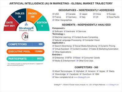 World Artificial Intelligence (AI) in Marketing Market