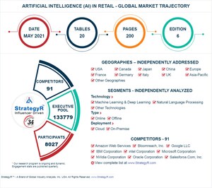A $18.5 Billion Global Opportunity for Artificial Intelligence (AI) in Retail by 2026 - New Research from StrategyR