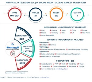 New Study from StrategyR Highlights a $4.2 Billion Global Market for Artificial Intelligence (AI) in Social Media by 2026