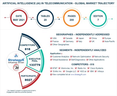Global Artificial Intelligence (AI) in Telecommunication Market
