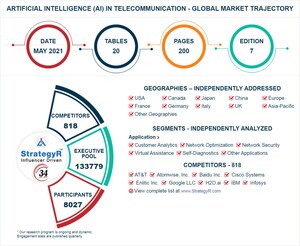 Global Artificial Intelligence (AI) in Telecommunication Market to Reach $6.5 Billion by 2026