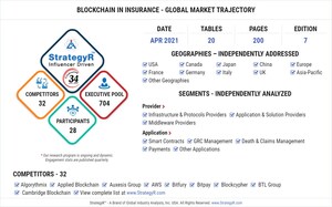 Global Industry Analysts Predicts the World Blockchain In Insurance Market to Reach $8.5 Billion by 2026