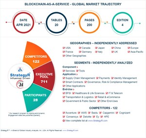 Valued to be $110.3 Billion by 2026, Blockchain-as-a-Service Slated for Robust Growth Worldwide