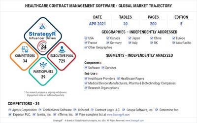 Global Market for Healthcare Contract Management Software