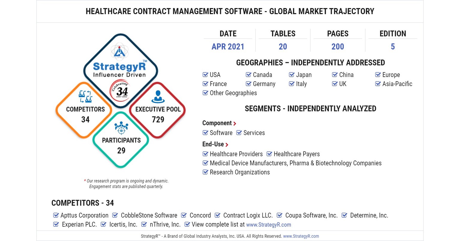 New Study from StrategyR Highlights a $2.7 Billion Global Market for  Healthcare Contract Management Software by 2026