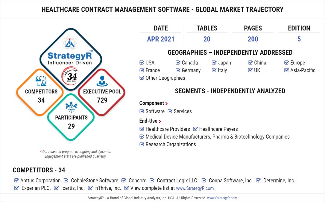 New Study from StrategyR Highlights a $2.7 Billion Global Market for  Healthcare Contract Management Software by 2026