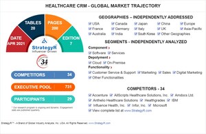 A $24.2 Billion Global Opportunity for Healthcare CRM by 2026 - New Research from StrategyR