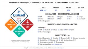 New Analysis from Global Industry Analysts Reveals Steady Growth for Internet of Things (IoT) Communication Protocol, with the Market to Reach $20.1 Billion Worldwide by 2026