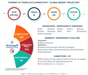 Global Internet of Things (IoT) Connectivity Market to Reach $13.8 Billion by 2026