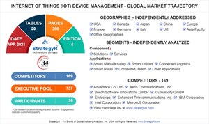 Valued to be $7 Billion by 2026, Internet of Things (IoT) Device Management Slated for Robust Growth Worldwide