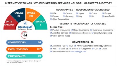 Internet of Things (IoT) Engineering Services