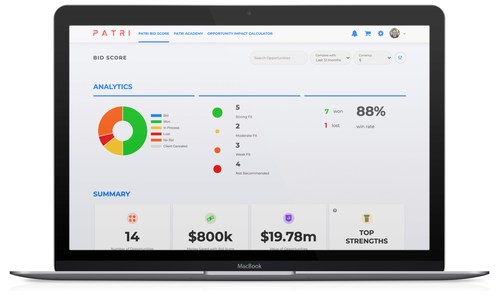 Data-backed opportunity qualification, improved collaboration, smarter resource investments, and higher win rates with Patri Score